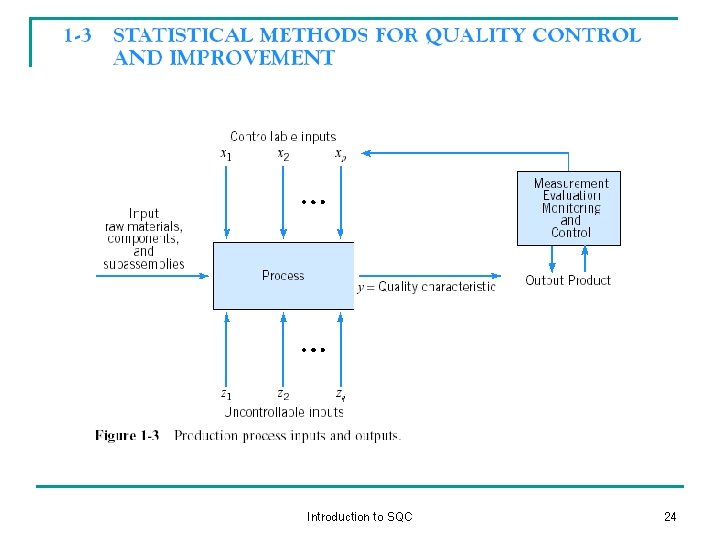 Introduction to SQC 24 