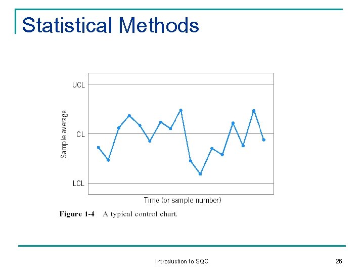 Statistical Methods Introduction to SQC 26 