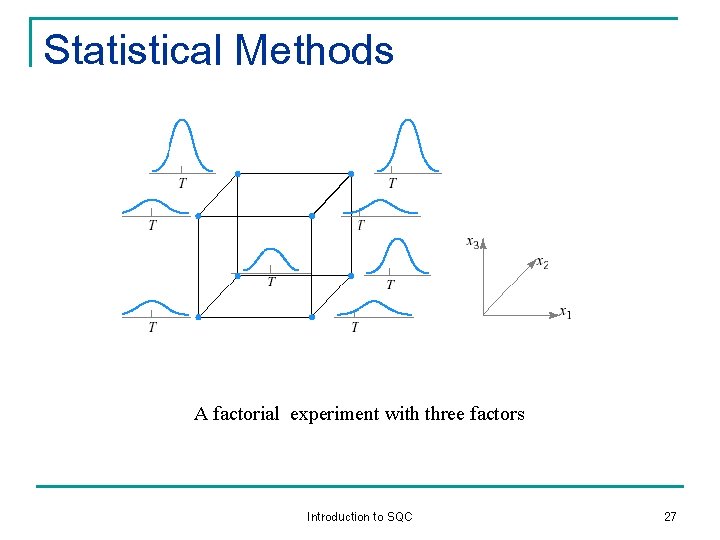 Statistical Methods A factorial experiment with three factors Introduction to SQC 27 