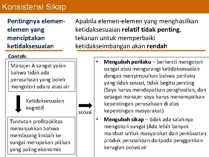 Konsistensi Sikap Pentingnya elemen yang menciptakan ketidaksesuaian Contoh: Manajer A sangat yakin bahwa tidak