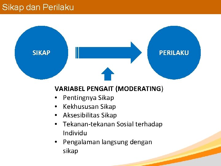 Sikap dan Perilaku SIKAP PERILAKU VARIABEL PENGAIT (MODERATING) • Pentingnya Sikap • Kekhususan Sikap