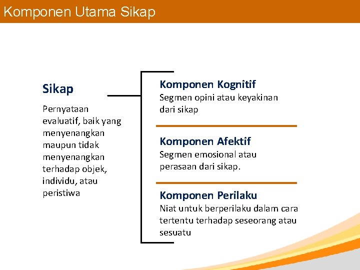 Komponen Utama Sikap Pernyataan evaluatif, baik yang menyenangkan maupun tidak menyenangkan terhadap objek, individu,