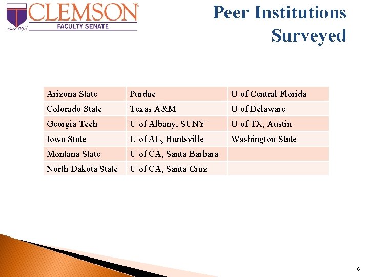 Peer Institutions Surveyed Arizona State Purdue U of Central Florida Colorado State Texas A&M