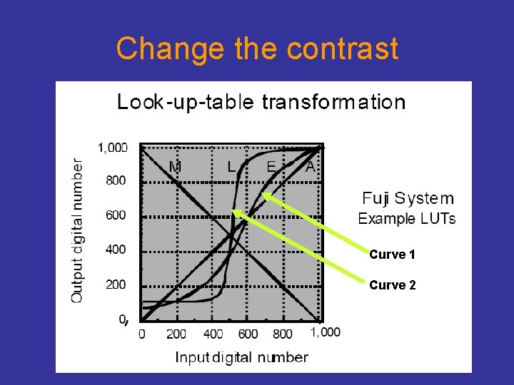 Change the contrast Curve 1 Curve 2 