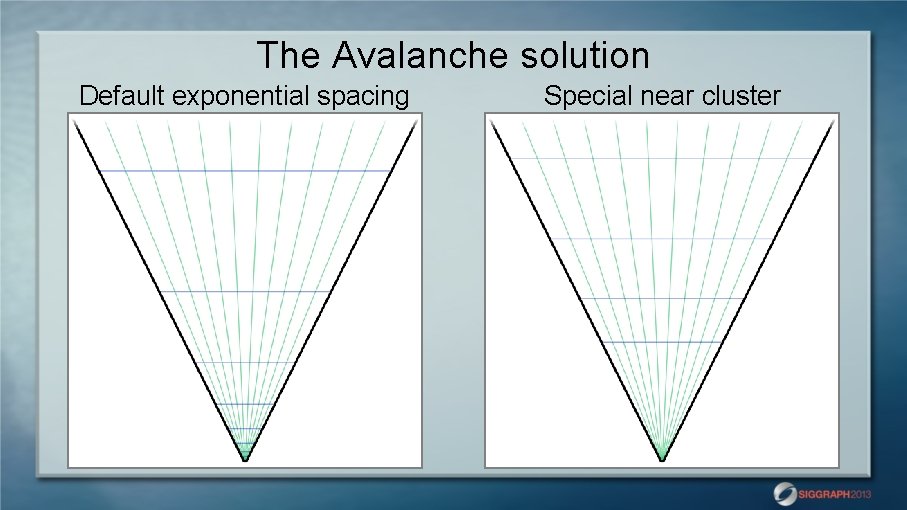 The Avalanche solution Default exponential spacing Special near cluster 