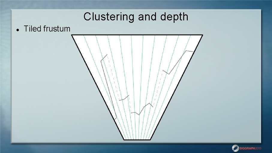 Clustering and depth Tiled frustum 