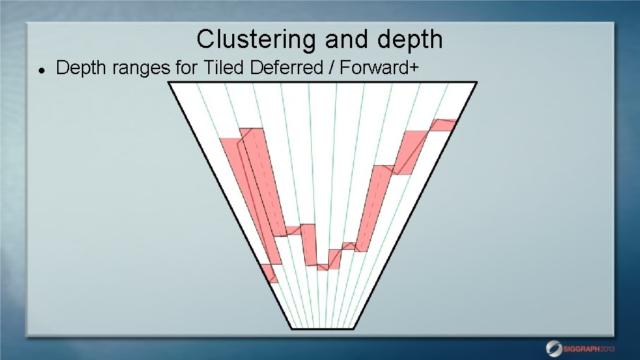 Clustering and depth Depth ranges for Tiled Deferred / Forward+ 