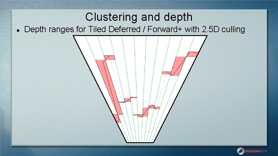 Clustering and depth Depth ranges for Tiled Deferred / Forward+ with 2. 5 D