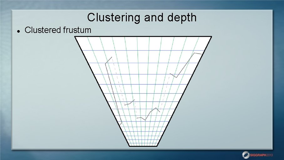 Clustering and depth Clustered frustum 