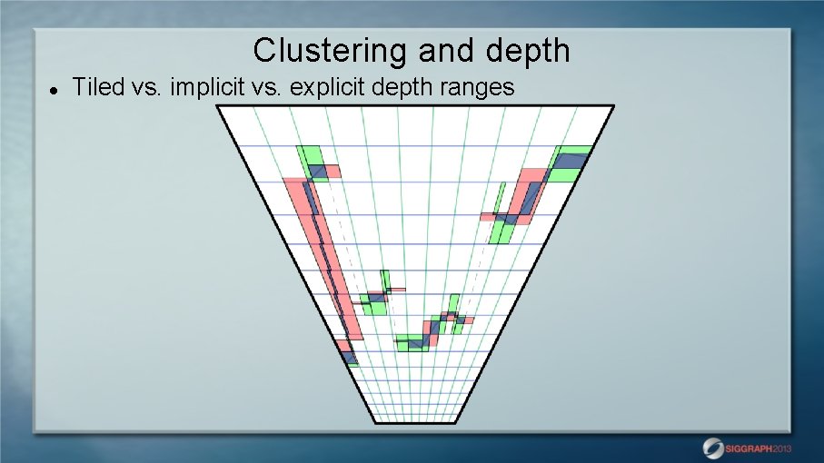 Clustering and depth Tiled vs. implicit vs. explicit depth ranges 