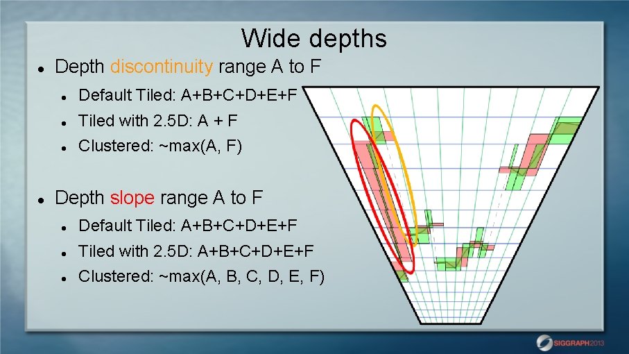 Wide depths Depth discontinuity range A to F Default Tiled: A+B+C+D+E+F Tiled with 2.