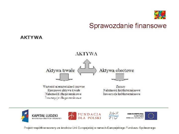 Sprawozdanie finansowe AKTYWA 