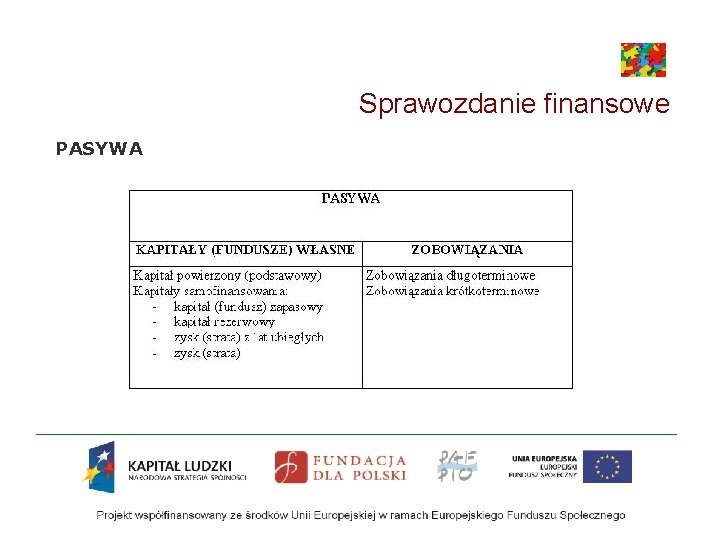 Sprawozdanie finansowe PASYWA 