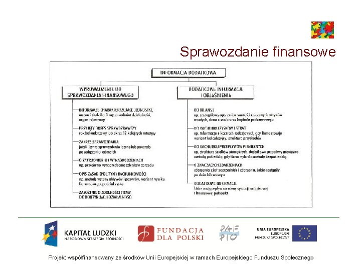 Sprawozdanie finansowe Sprawozdanie finansowe