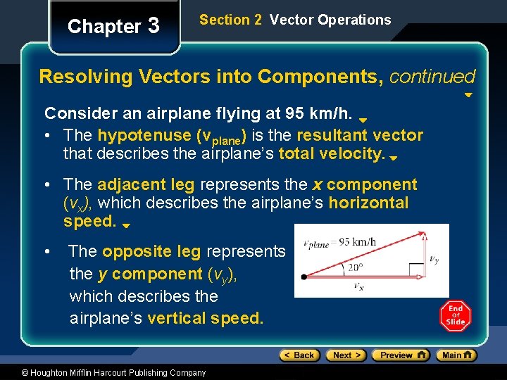 Chapter 3 Section 2 Vector Operations Resolving Vectors into Components, continued Consider an airplane