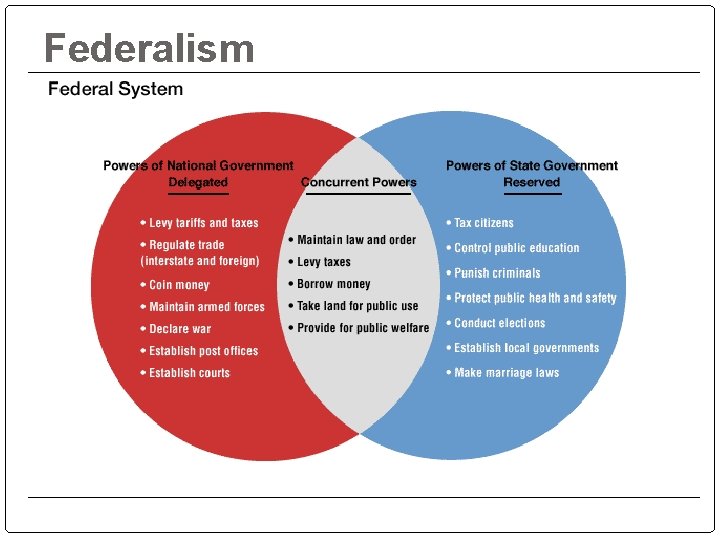 Federalism Federalism