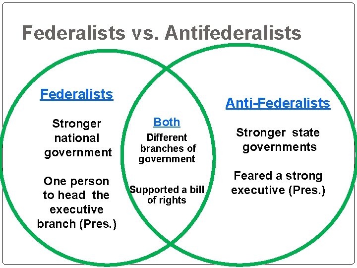 Federalists vs. Antifederalists Federalists Stronger national government One person to head the executive branch Federalists vs. Antifederalists Federalists Stronger national government One person to head the executive branch