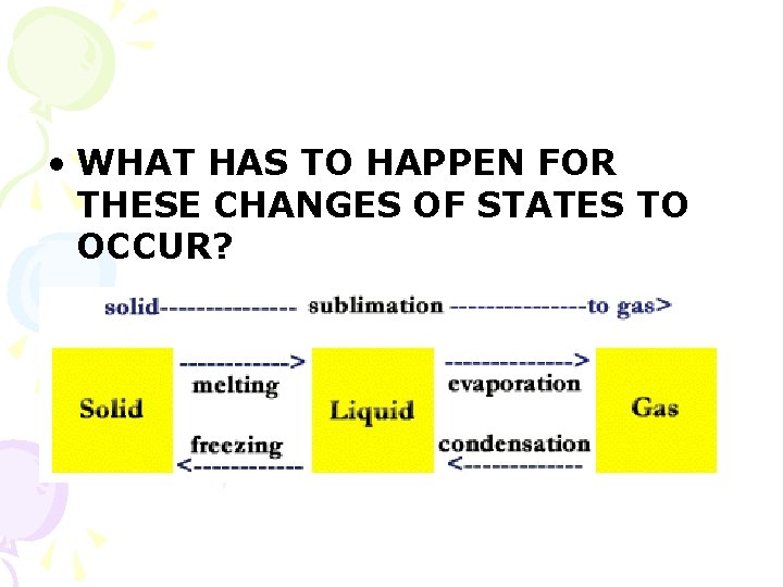  • WHAT HAS TO HAPPEN FOR THESE CHANGES OF STATES TO OCCUR? 