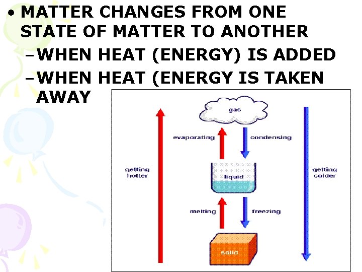  • MATTER CHANGES FROM ONE STATE OF MATTER TO ANOTHER – WHEN HEAT