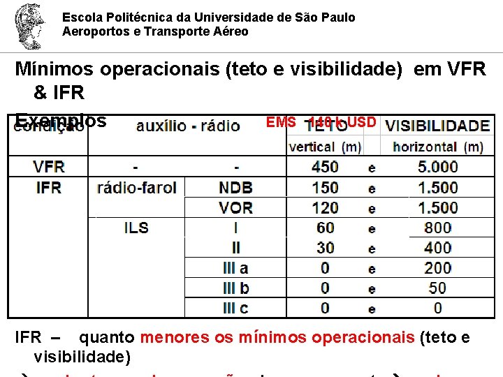 Escola Politécnica da Universidade de São Paulo Aeroportos e Transporte Aéreo Mínimos operacionais (teto