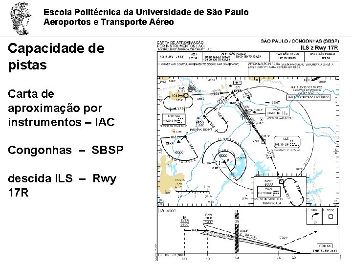 Escola Politécnica da Universidade de São Paulo Aeroportos e Transporte Aéreo Capacidade de pistas