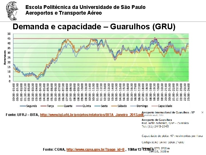 Escola Politécnica da Universidade de São Paulo Aeroportos e Transporte Aéreo Demanda e capacidade