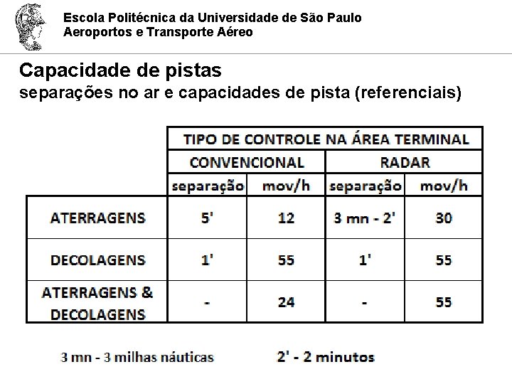 Escola Politécnica da Universidade de São Paulo Aeroportos e Transporte Aéreo Capacidade de pistas