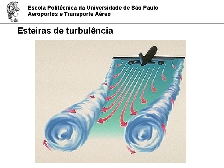 Escola Politécnica da Universidade de São Paulo Aeroportos e Transporte Aéreo Esteiras de turbulência