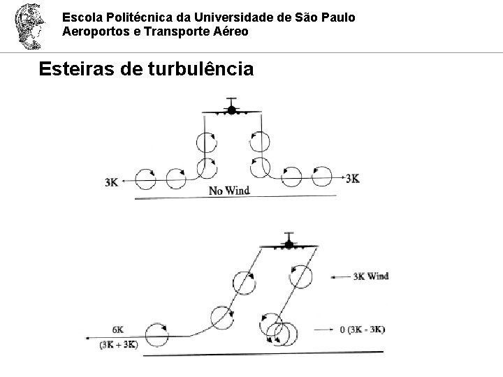 Escola Politécnica da Universidade de São Paulo Aeroportos e Transporte Aéreo Esteiras de turbulência