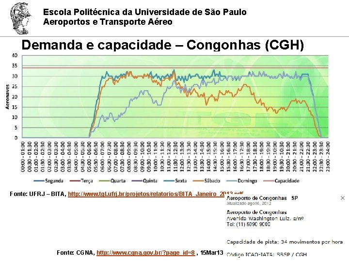 Escola Politécnica da Universidade de São Paulo Aeroportos e Transporte Aéreo Demanda e capacidade