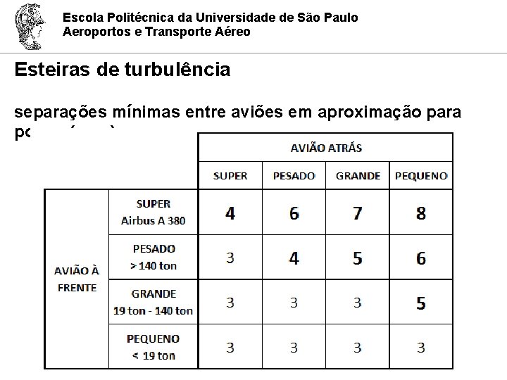 Escola Politécnica da Universidade de São Paulo Aeroportos e Transporte Aéreo Esteiras de turbulência