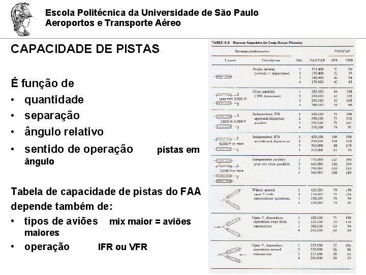 Escola Politécnica da Universidade de São Paulo Aeroportos e Transporte Aéreo CAPACIDADE DE PISTAS