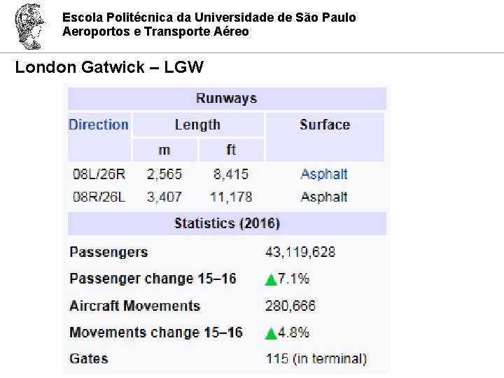 Escola Politécnica da Universidade de São Paulo Aeroportos e Transporte Aéreo London Gatwick –