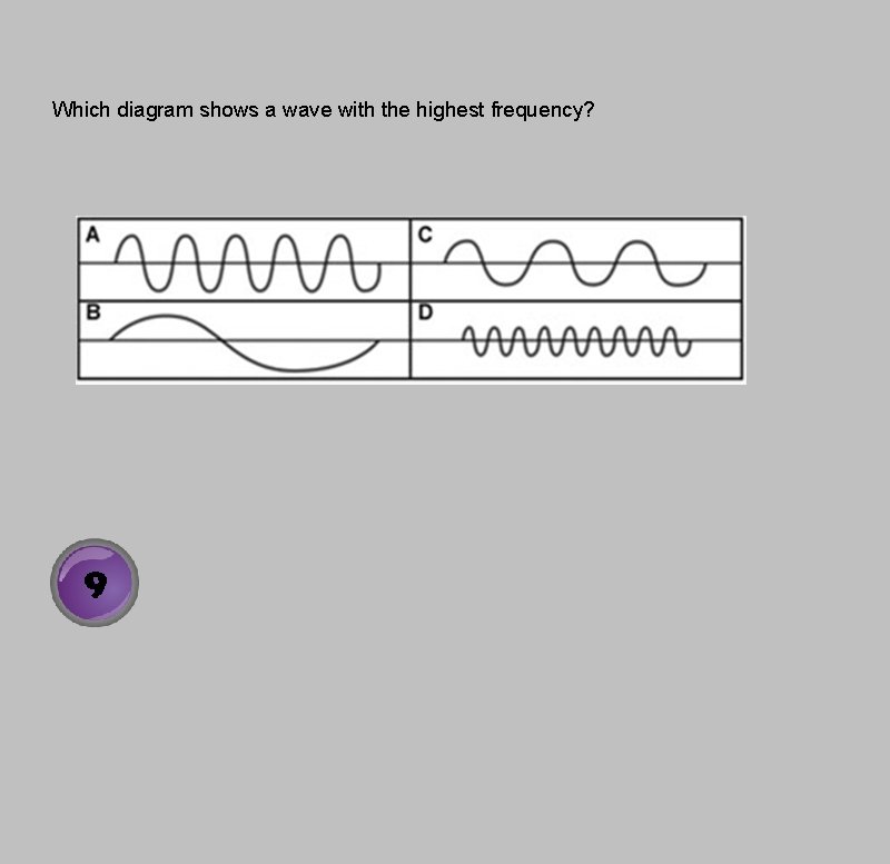 Which diagram shows a wave with the highest frequency? 