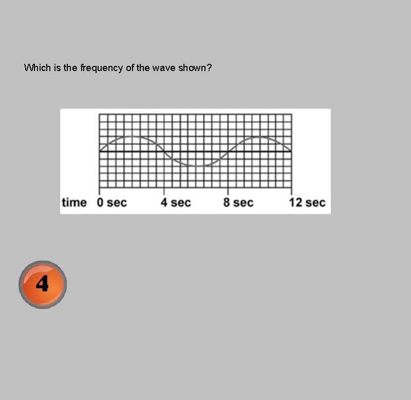 Which is the frequency of the wave shown? 