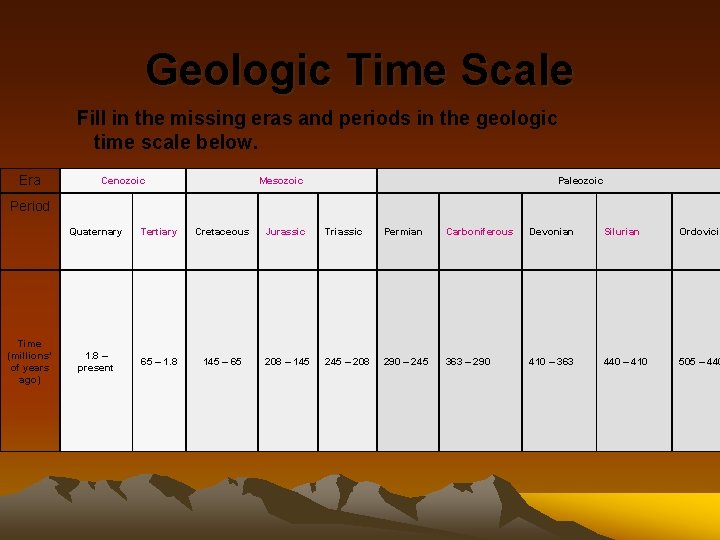 Geologic Time Scale Fill in the missing eras and periods in the geologic time
