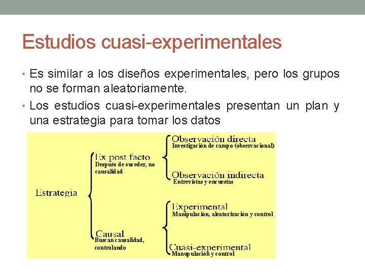 Estudios cuasi-experimentales • Es similar a los diseños experimentales, pero los grupos no se
