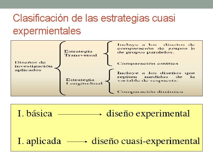 Clasificación de las estrategias cuasi expermientales 