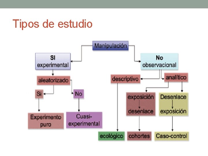 Tipos de estudio 