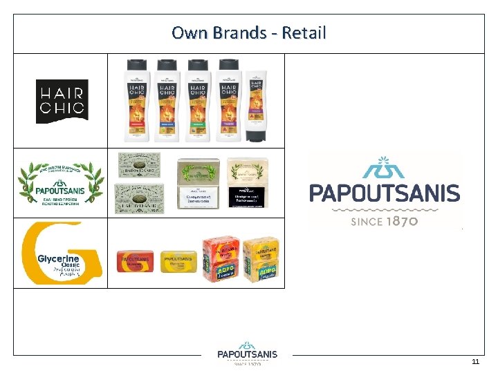 Own Brands - Retail 11 