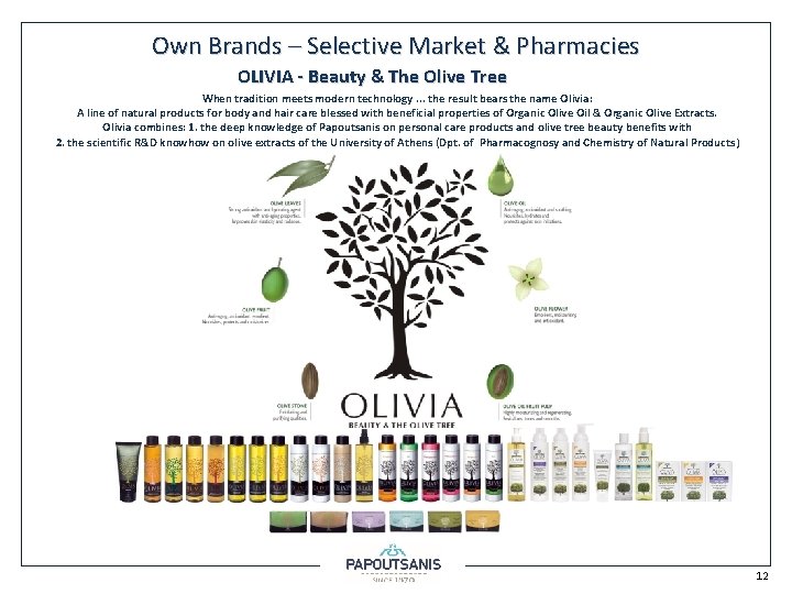 Own Brands – Selective Market & Pharmacies OLIVIA - Beauty & The Olive Tree