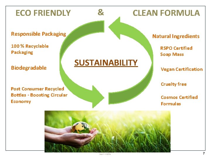 ECO FRIENDLY & CLEAN FORMULA Responsible Packaging Natural Ingredients 100 % Recyclable Packaging Biodegradable