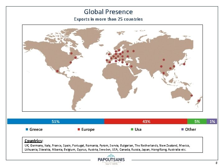Global Presence Exports in more than 25 countries Countries: UK, Germany, Italy, France, Spain,