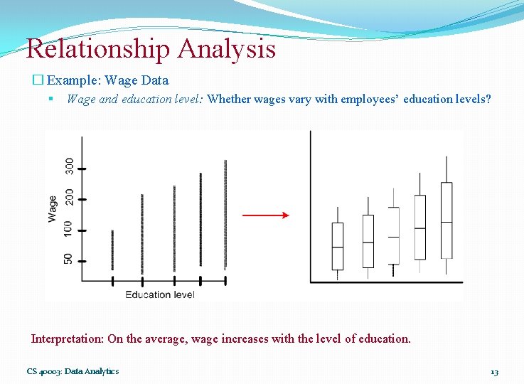 Relationship Analysis � Example: Wage Data § Wage and education level: Whether wages vary