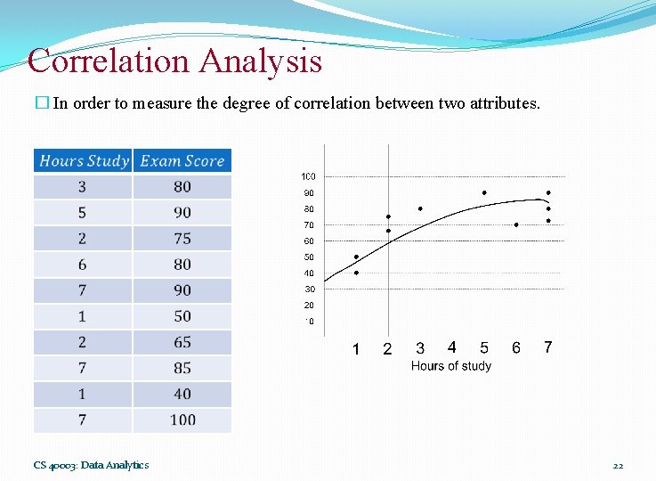 Correlation Analysis � In order to measure the degree of correlation between two attributes.