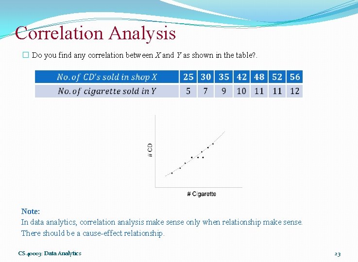 Correlation Analysis � Do you find any correlation between X and Y as shown