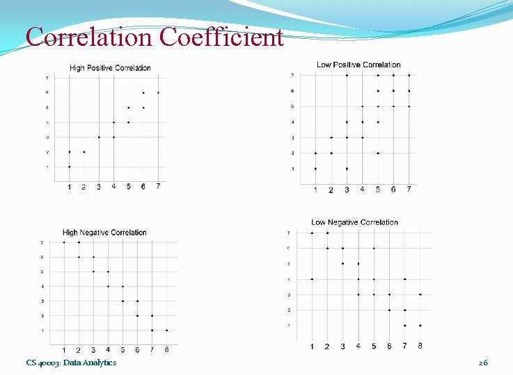 Correlation Coefficient CS 40003: Data Analytics 26 