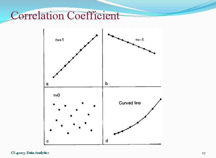 Correlation Coefficient CS 40003: Data Analytics 27 