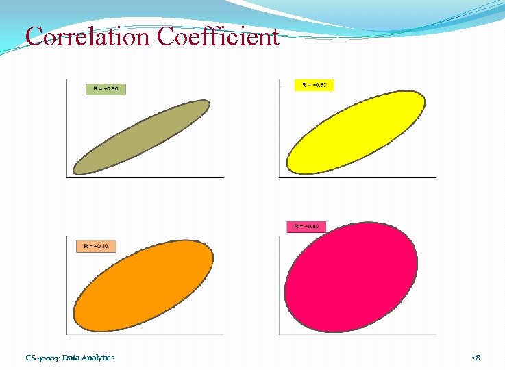 Correlation Coefficient CS 40003: Data Analytics 28 