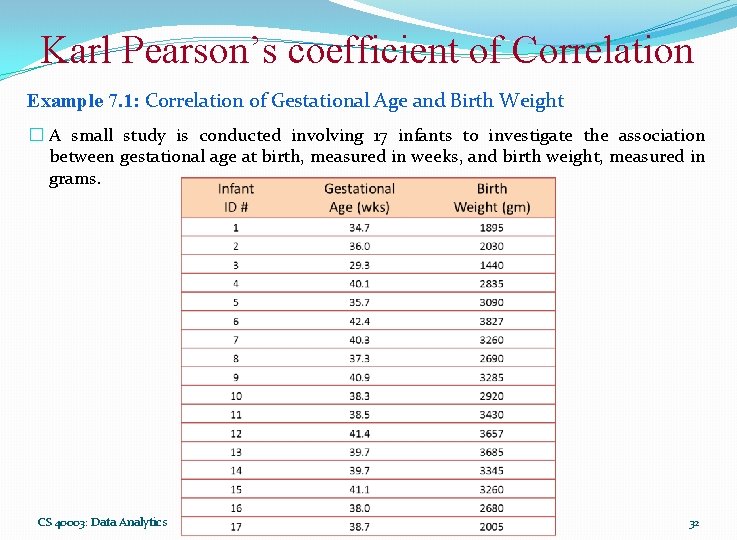 Karl Pearson’s coefficient of Correlation Example 7. 1: Correlation of Gestational Age and Birth